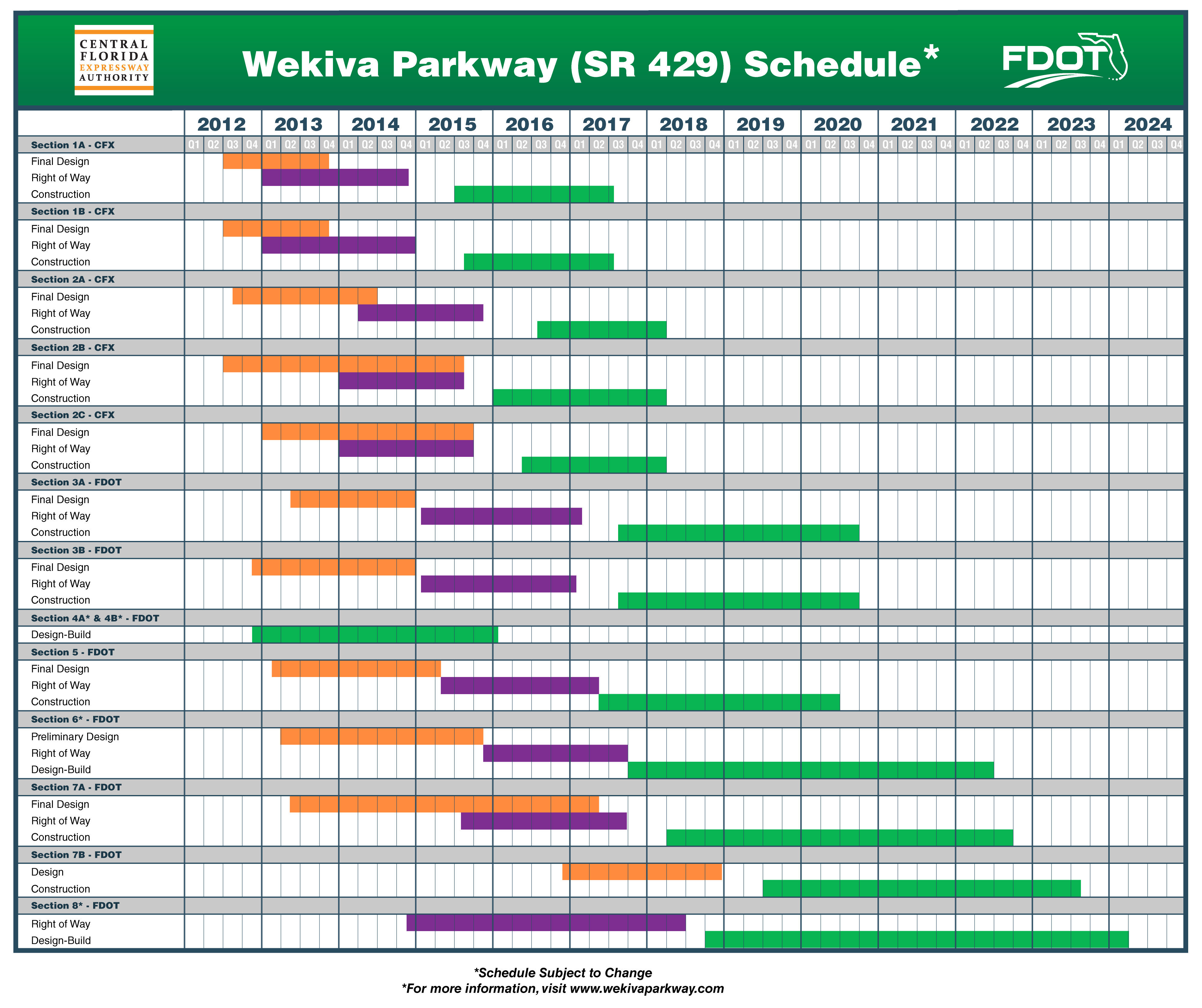 Wekiva Parkway Schedule